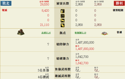 陣報告書
