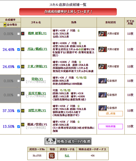 雑賀合成2枠目2