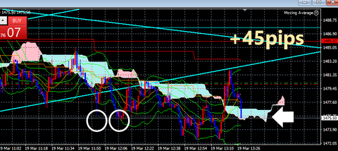 FX3月19日③