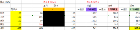 器凸バランス4の4