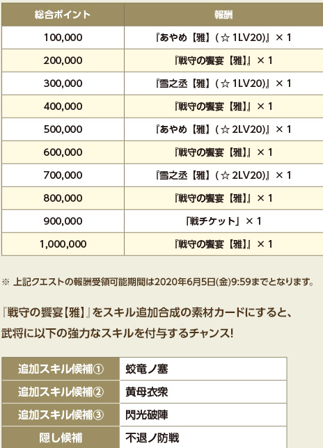 若武者大鍛錬②