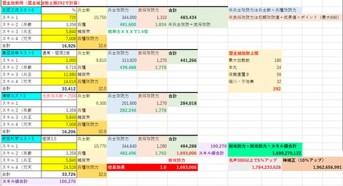 無尽防御5