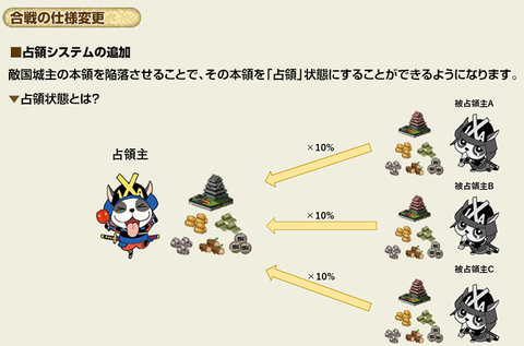 β①