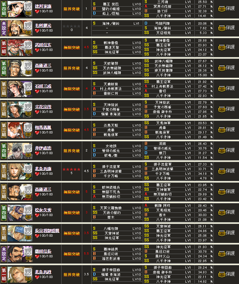 八矛S2②