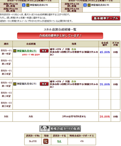 本願寺2枠2
