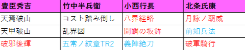 無尽スキルその2