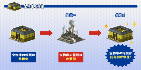 天守攻略戦２１