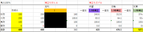 馬凸弓２００足利１