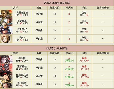 負傷２