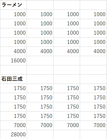 ラーメン石田