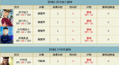 本丸姫３