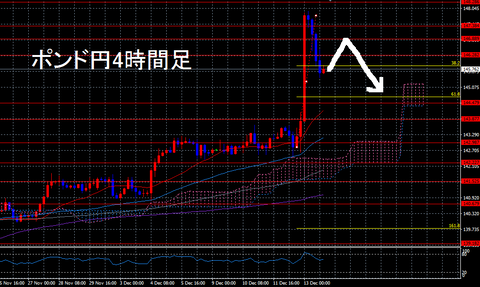 FX12月14日②