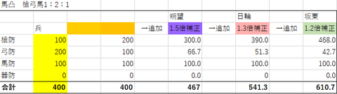 馬凸121