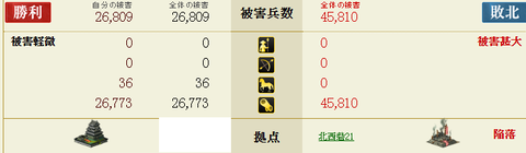 北西21