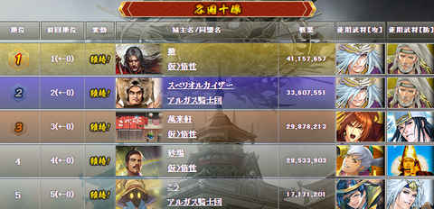 大友家現在