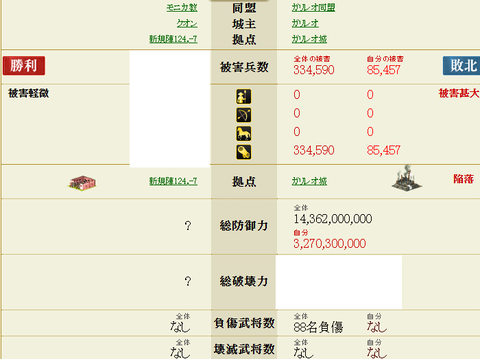 布武結果