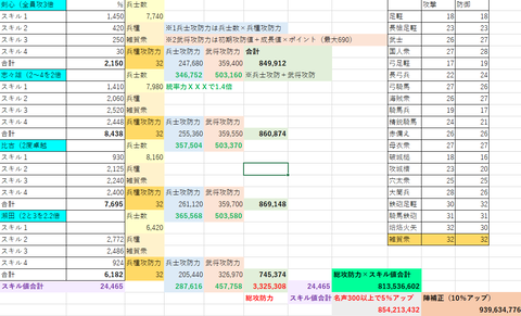 剣心火力表