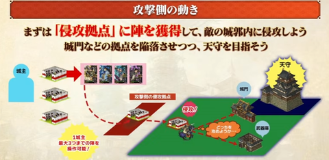 天守攻略戦４