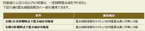 盟主城陥落Ｐ