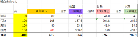 器凸