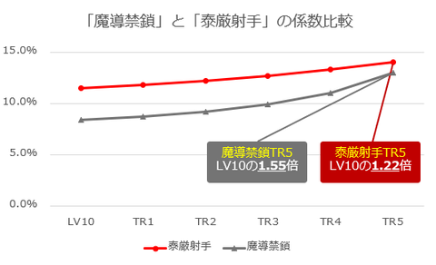 鍛錬差２