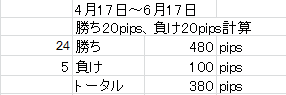 検証3の2