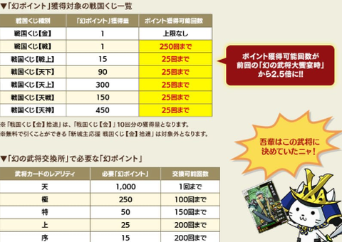 ポイント交換表