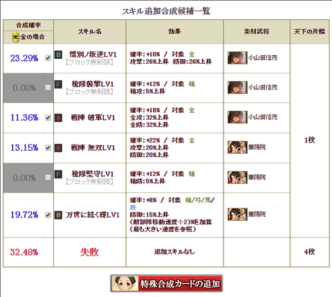 立花4枠目2