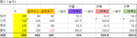 器凸金烏1