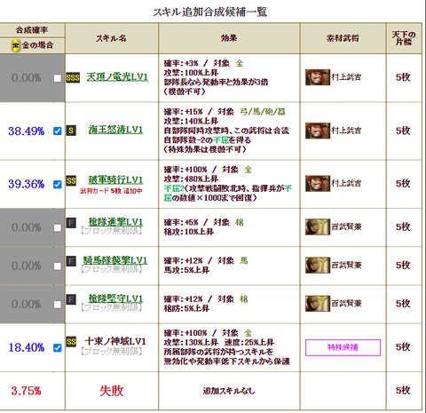 北条2枠目２