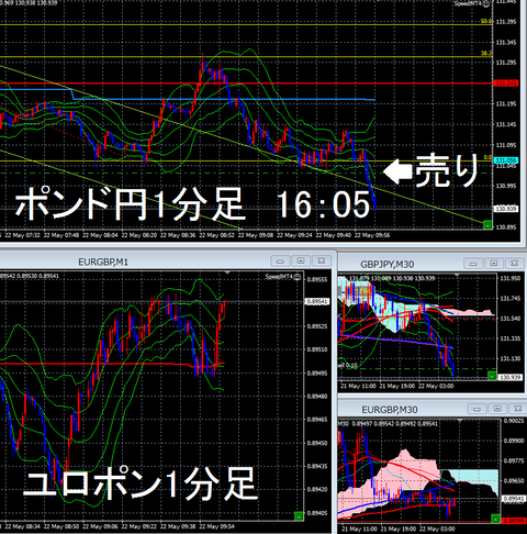 5月22日③