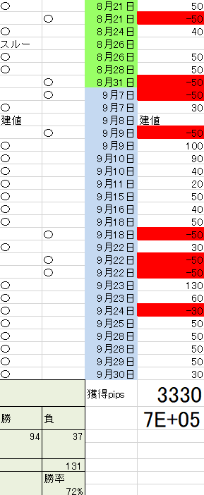 12月28日検証1