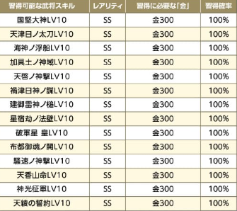 前回キャンペーンスキル