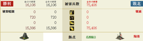 北西23