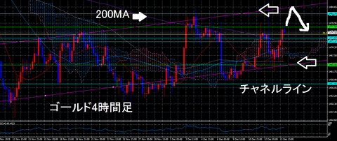 FX12月14日①