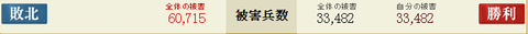 陣防御報告