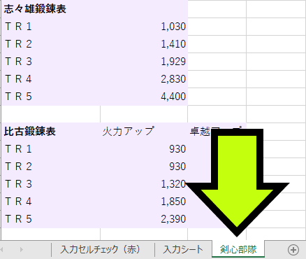 剣心部隊シート