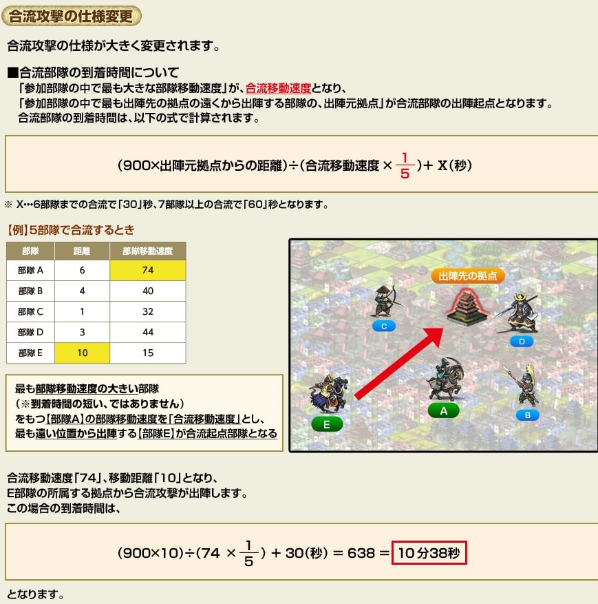 Bテストで速度の仕様変更 ｈ31年1月7日戦国ixa ガリレオブログ Fx ゲーム