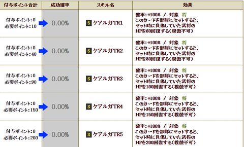 ケアルガ鍛錬