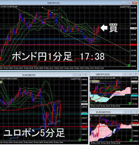 5月19日③④