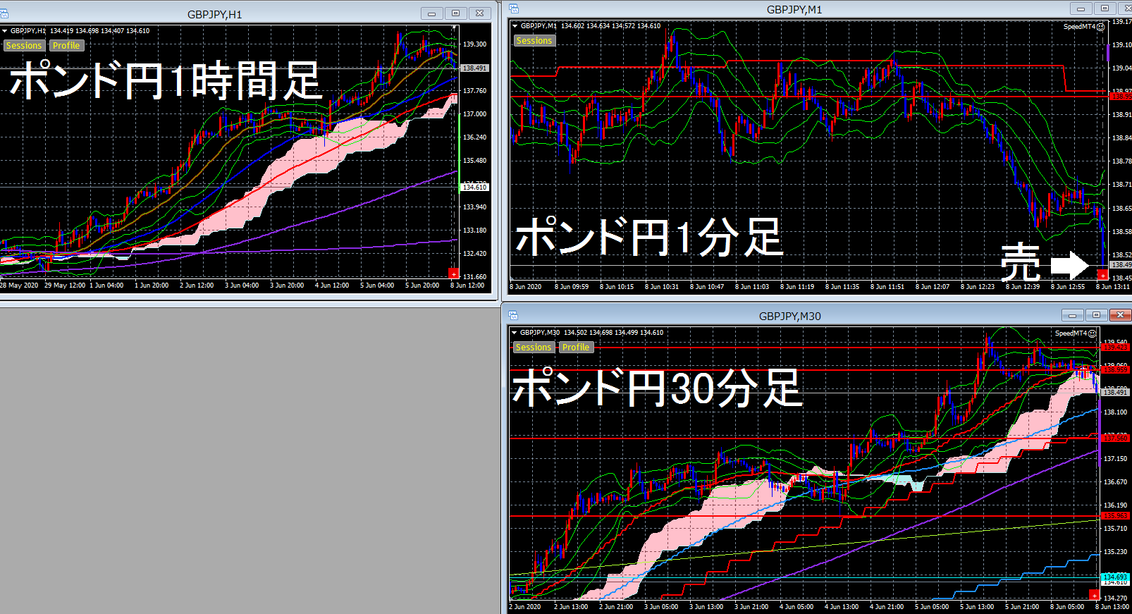 Fx新手法で過去チャート検証 おすすめfx検証インジ ガリレオブログ Fx ゲーム