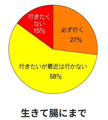 超