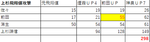 上杉飛翔攻撃