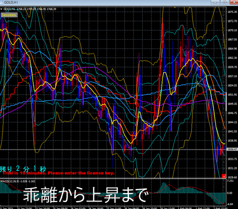 MACD④