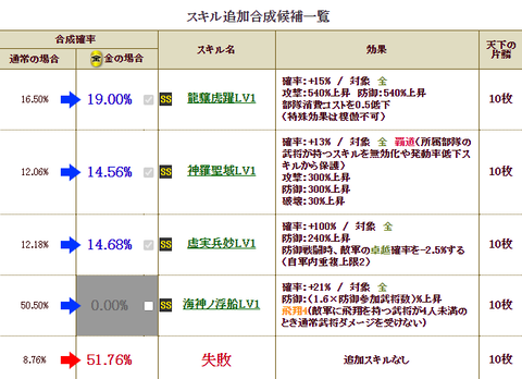 徳川のお年玉2
