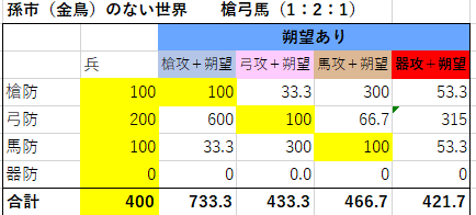 金鳥なし121②