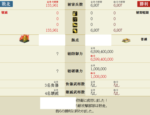 陣防御報告書
