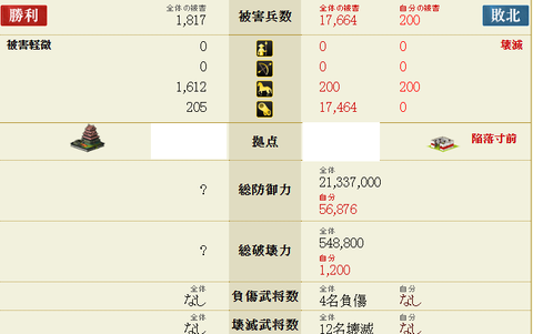 陣凸①