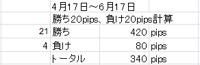 検証5