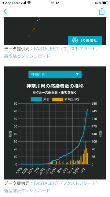 コロナ4